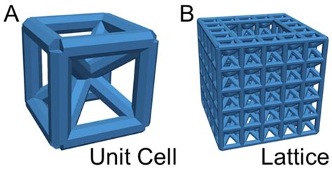 Design and Mechanical Testing of 3D Printed Hierarchical Lattices Using ...