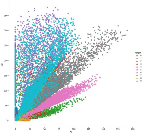 Autoencoder Dimensionality Reduction 的图像结果