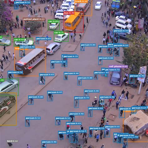 Image result for Object Detection Image Dataset