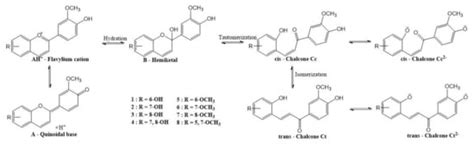 Halochromic Behavior and Anticancer Effect of New Synthetic ...