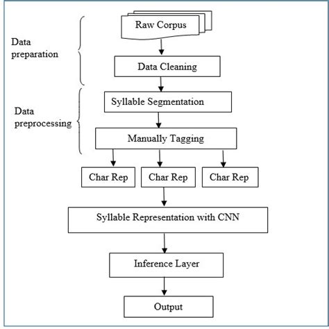 System Architecture Changes 的图像结果