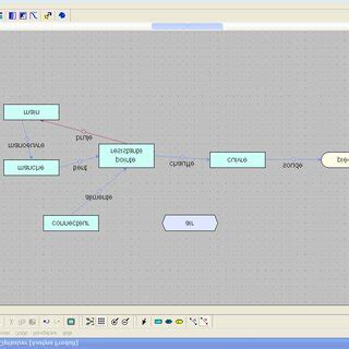 Image result for Programmation Avec Tech Tool