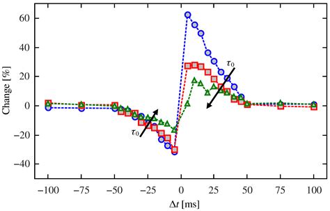 On the Application of a Diffusive Memristor Compact Model to ...