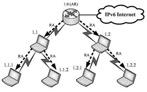 Image result for Multicast Routing Example