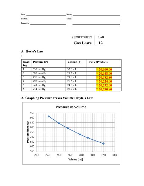 Image result for Gas Laws Lab