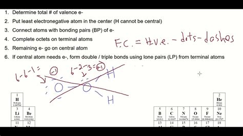H2O2 Angles 的图像结果