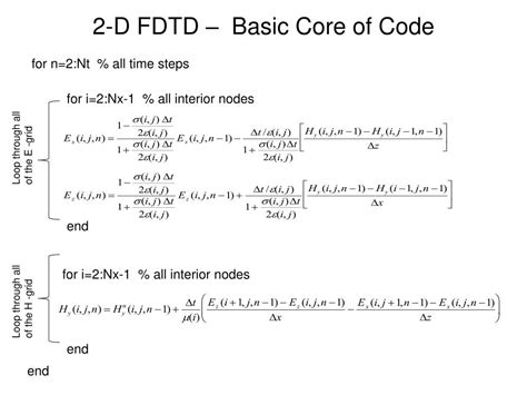 Image result for FDTD Formula