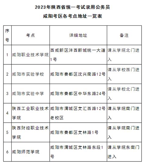关于在咸阳考区参加2023年陕西省统一考试录用公务员笔试的温馨提示_考点_考生_准考证