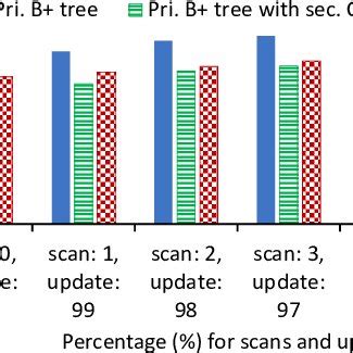 Image result for Example of Run Length Encoding