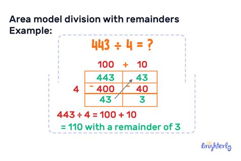 Image result for Division Using Area Model
