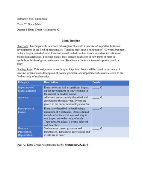 Math Timeline 的图像结果
