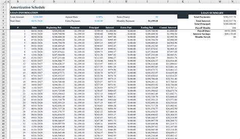 Free Amortization Schedule for Excel | Shortcut