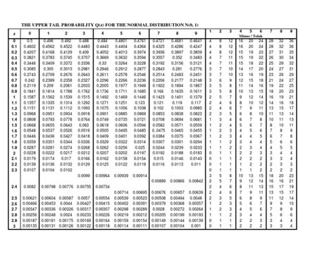 Image result for Probability Distribution Table PDF