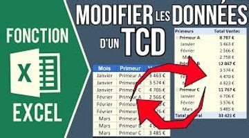 Image result for Modifier Un Tableau Croise Dynamique