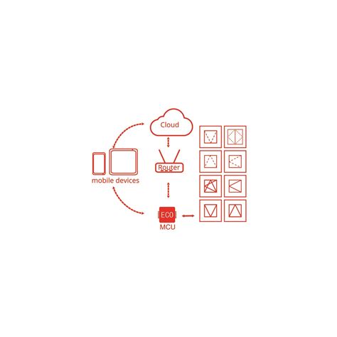 Image result for Smart Intelligent System