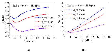 Numerical and Experimental Study on Waviness Mechanical Seal of Reactor ...