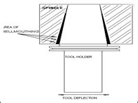 Ultra Precision Spindle Pvt.Ltd.