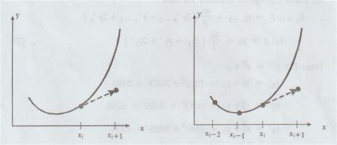 Milne's predictor and corrector methods for solving first order ...