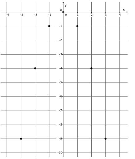 Image result for Module Grade 8 Lesson 5