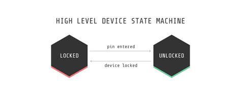 Image result for State Machine Python