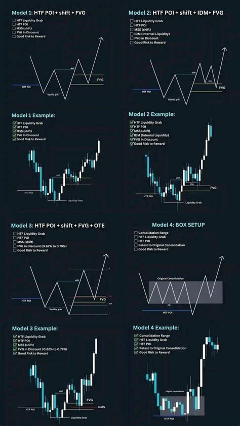Image result for Chart Pattern Strategies