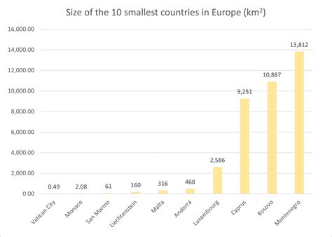 10 Smallest Countries In Europe | Tiny Countries To Visit — Luxtoday.lu