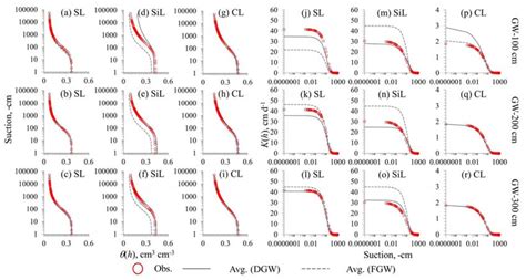 Water | Special Issue : Remote Sensing of Soil Moisture