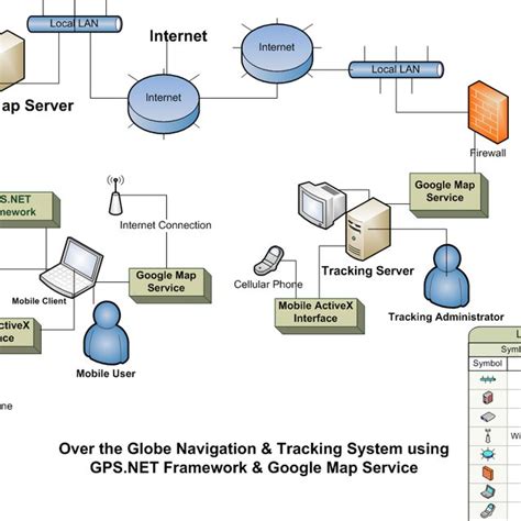 Image result for Neo Tracking System