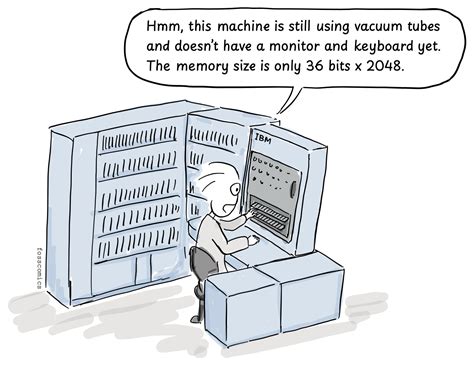 Connection Machine First Commercial Supercomputer 的图像结果