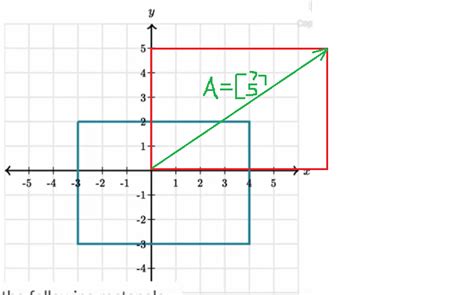 Max Area of Rectangle in Binary Matrix 的图像结果