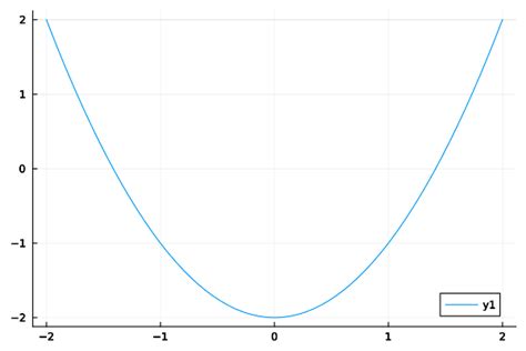 Image result for SymPy Examples