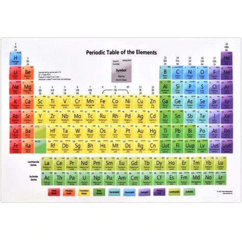 Poster Periodic Table of Elements 30 x 20 cm, Periodic Table Poster ...