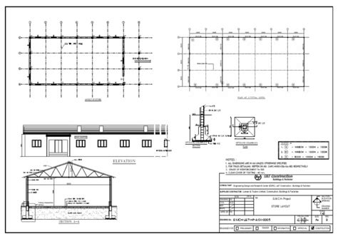 Store Layout 的图像结果