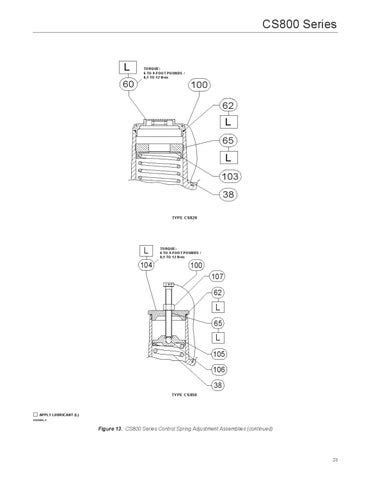 Image result for CS800 Manual Programming Video