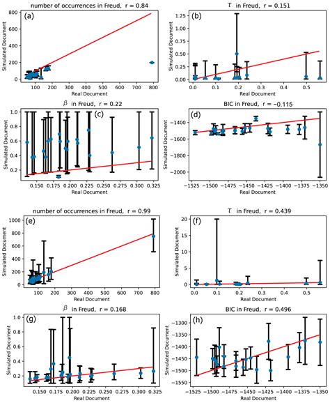 Modeling the Mutual Dynamic Correlations of Words in Written Texts ...