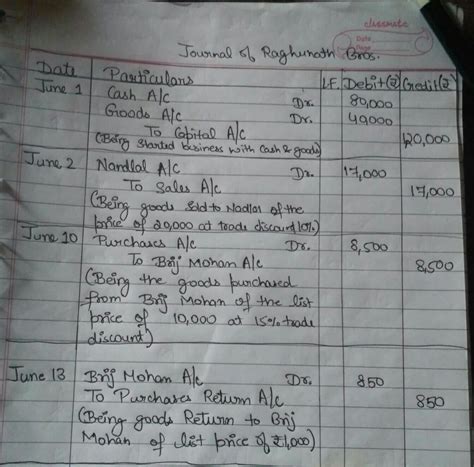 0. 8. Pass Journal entries in the books of Raghunath Bros. from the ...