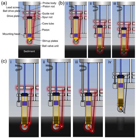 Coring of Antarctic Subglacial Sediments