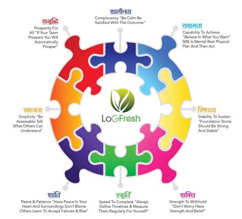 Human Values – Log Fresh