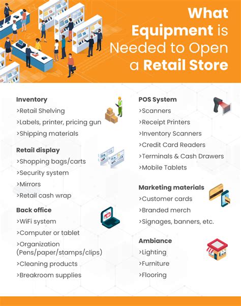 Image result for Normal Store Machine Guide