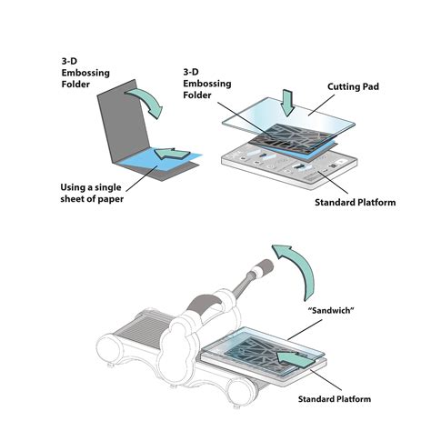Image result for Sizzix Box Card Tutorial