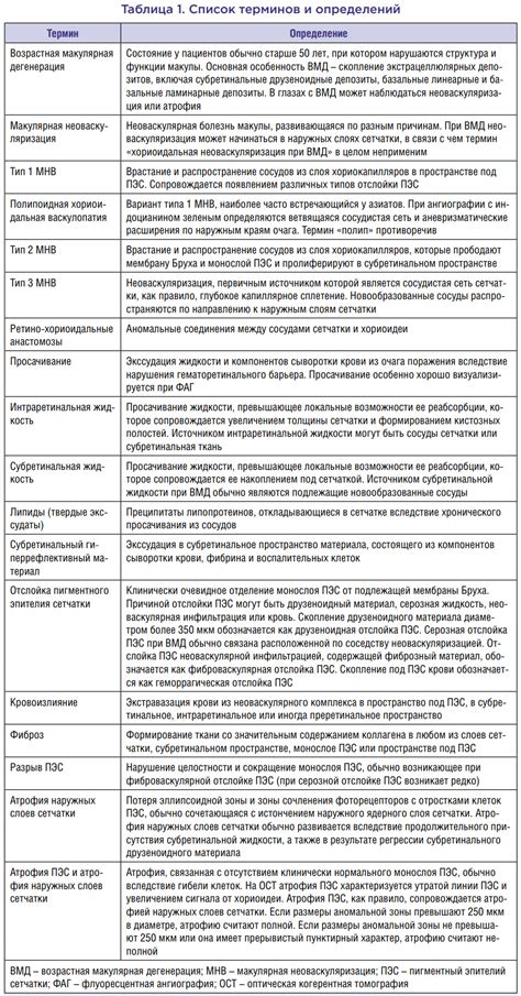 Таблица 1. Список терминов и определений