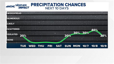 Northwest Cabarrus High teacher faces charges involving victim under 13 ...