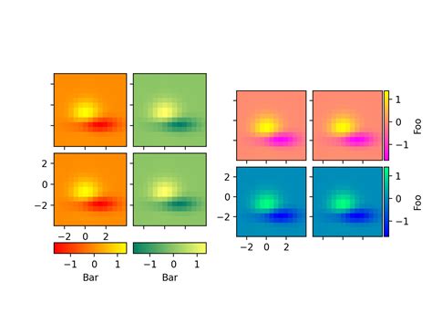 Line Color Matplotlib 的图像结果
