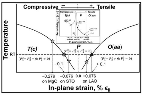 Analyses of Substrate-Dependent Broadband Microwave (1–40 GHz ...