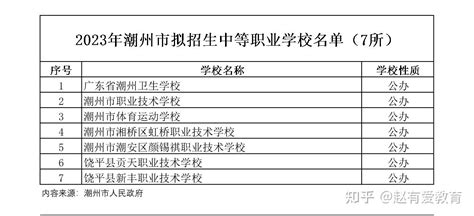 2023年广东潮州市中等职业学校(中职)所有名单(7所) - 知乎