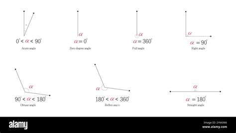 Image result for Types of Angles Drawing