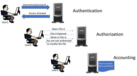 It Networking Company AA 的图像结果