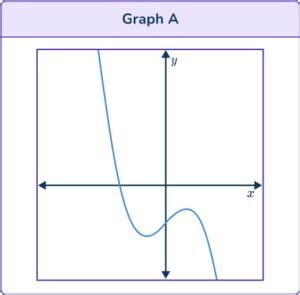 Cubic Function Graph Grade 12 Maths 的图像结果