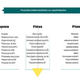 Image result for Les Fonctions En JavaScript