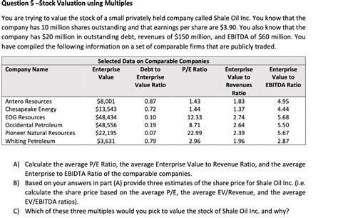 Value OS Stock Example Calculation 的图像结果